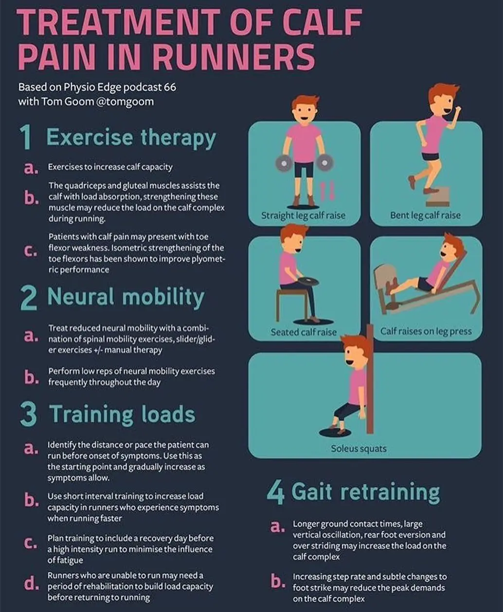 Calf Pain Running